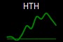HTH